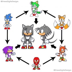 Size: 750x750 | Tagged: safe, artist:drewsdigitaldesigns, knuckles the echidna, miles "tails" prower, sonic the hedgehog, oc, echidfox, fusion, fusion:knuckles, fusion:sonic, fusion:tails, green fur, green socks, grey fur, group, hedgefox, hexafusion, orange fur, peach arms, peach fur, purple fur, signature, small ears, socks, two tails, white background, white fur, white gloves, white socks, white tipped shoes, white tipped tail