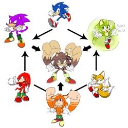 Size: 1769x1773 | Tagged: artist needed, safe, knuckles the echidna, miles "tails" prower, sonic the hedgehog, group, hexafusion, knuckle fists, tail hand, white background