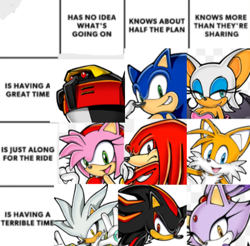 Size: 412x406 | Tagged: safe, artist:hishighnesstheprincess, amy rose, blaze the cat, e-123 omega, knuckles the echidna, miles "tails" prower, rouge the bat, shadow the hedgehog, silver the hedgehog, sonic the hedgehog, edit, group, meme, robot