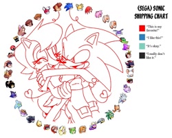 Size: 950x765 | Tagged: safe, artist:jadepesky, amy rose, big the cat, blaze the cat, chaos, charmy bee, chip, chris thorndyke, cosmo the seedrian, cream the rabbit, cubot, e-123 omega, espio the chameleon, honey the cat, jet the hawk, knuckles the echidna, maria robotnik, marine the raccoon, mephiles the dark, metal sonic, mighty the armadillo, miles "tails" prower, nack the weasel, orbot, princess elise, ray the flying squirrel, robotnik, rouge the bat, sally acorn, shadow the hedgehog, shard the metal, silver the hedgehog, sonic the hedgehog, storm the albatross, tiara boobowski, tikal, vanilla the rabbit, vector the crocodile, wave the swallow, albatross, armadillo, bat, bee, bird, cat, chipmunk, crocodile, echidna, fox, hedgehog, human, rabbit, raccoon, seedrian, squirrel, swallow, weasel, 2026, blushing, carrying them, chameleon, duo, duo focus, ella, english text, eyes closed, female, flying, happy, hawk, helen, looking at each other, male, open smile, robot, sally x sonic, sally's vest and boots, shipping, simple background, smile, smiling at each other, straight, white background